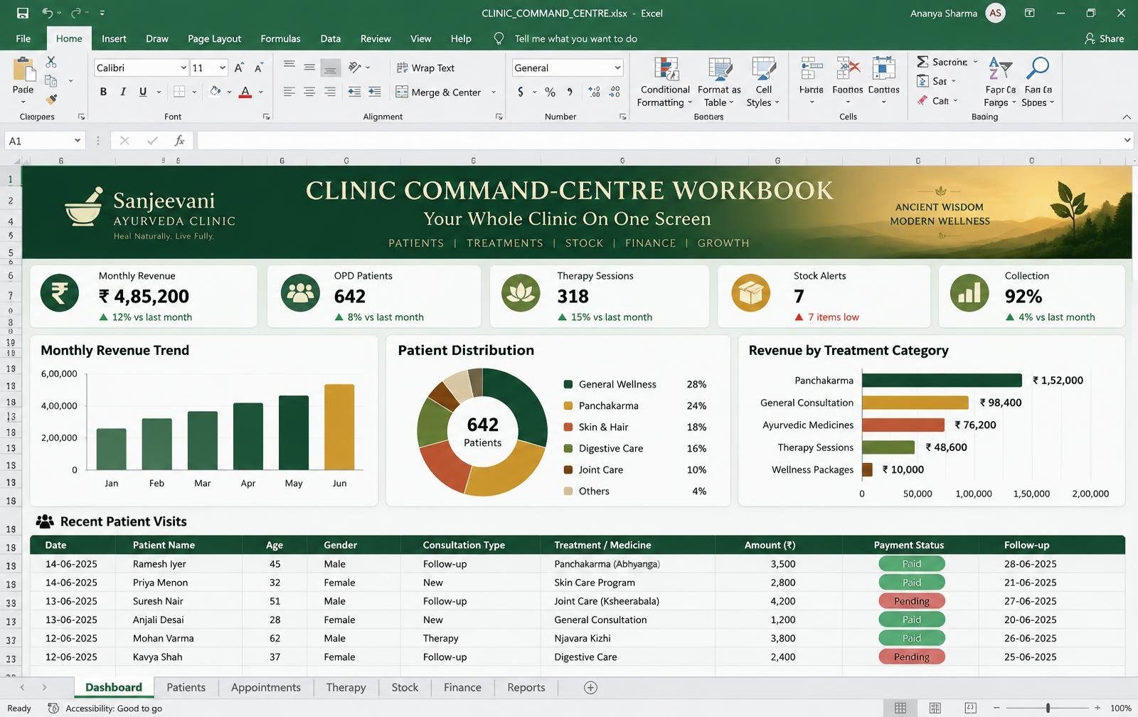 Clinic Command-Centre Workbook dashboard preview