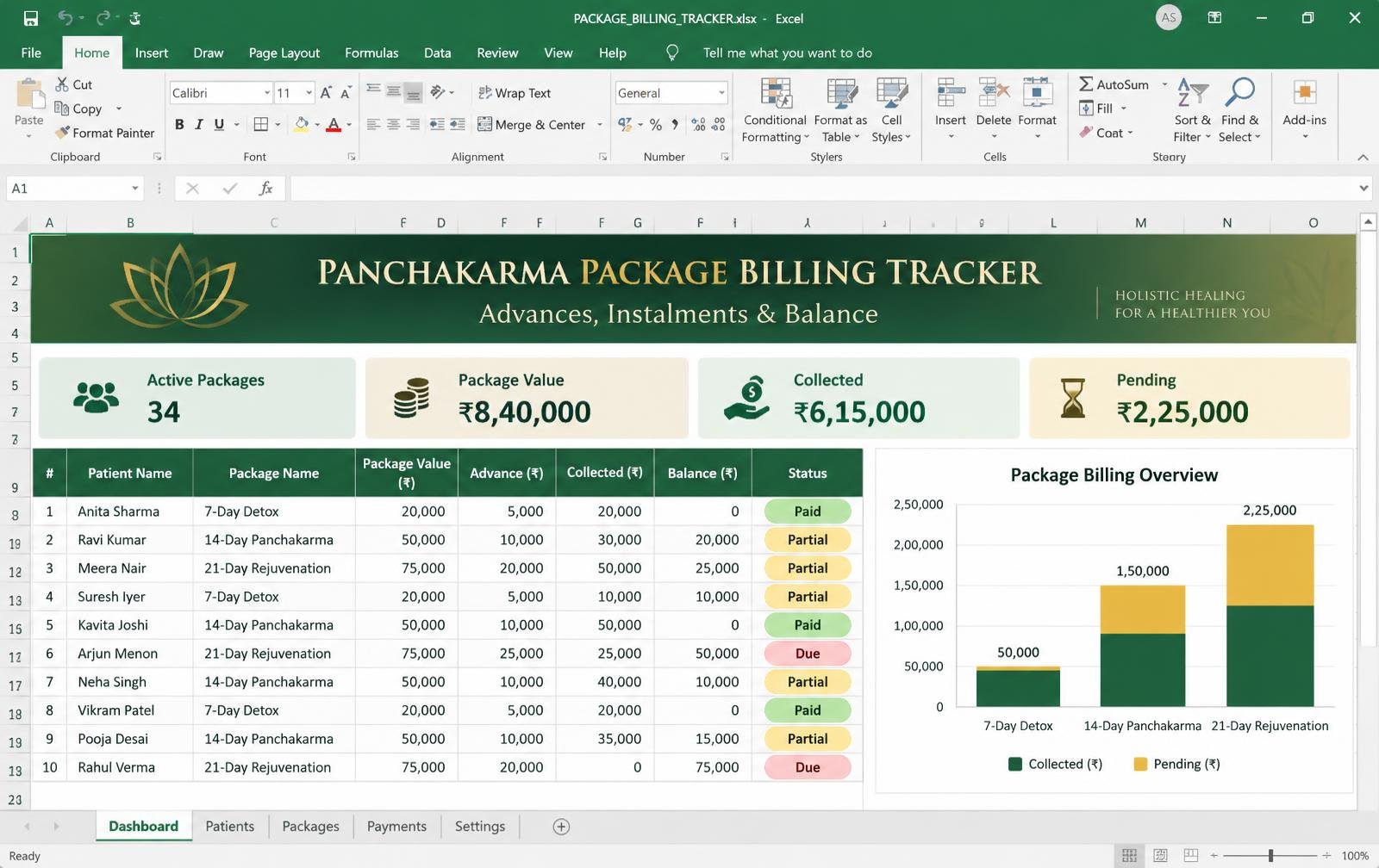 Package Billing Tracker (Panchakarma Course) dashboard preview