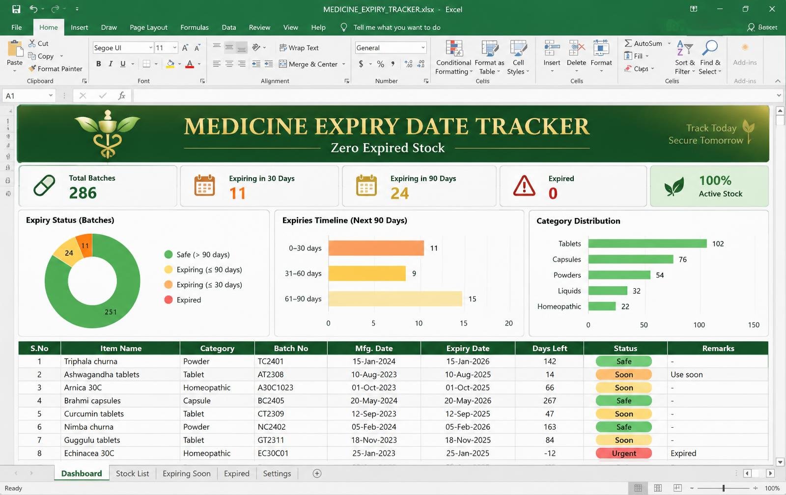 Expiry Date Tracker (Medicines) dashboard preview