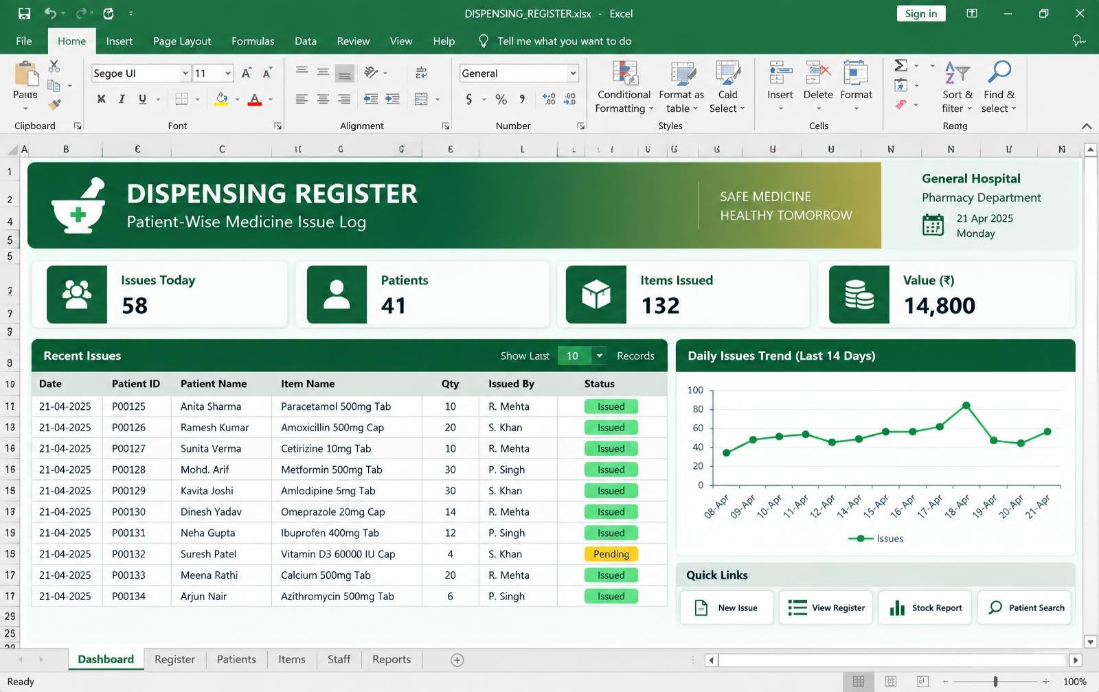 Dispensing Register (Patient-Wise Issue) dashboard preview