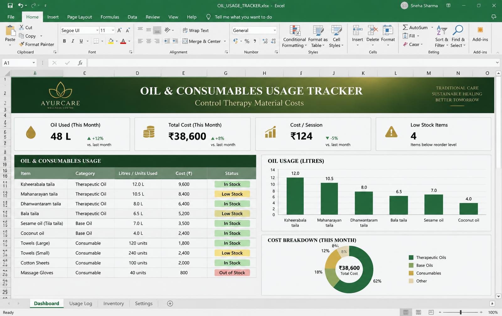 Oil & Consumables Usage Tracker dashboard preview