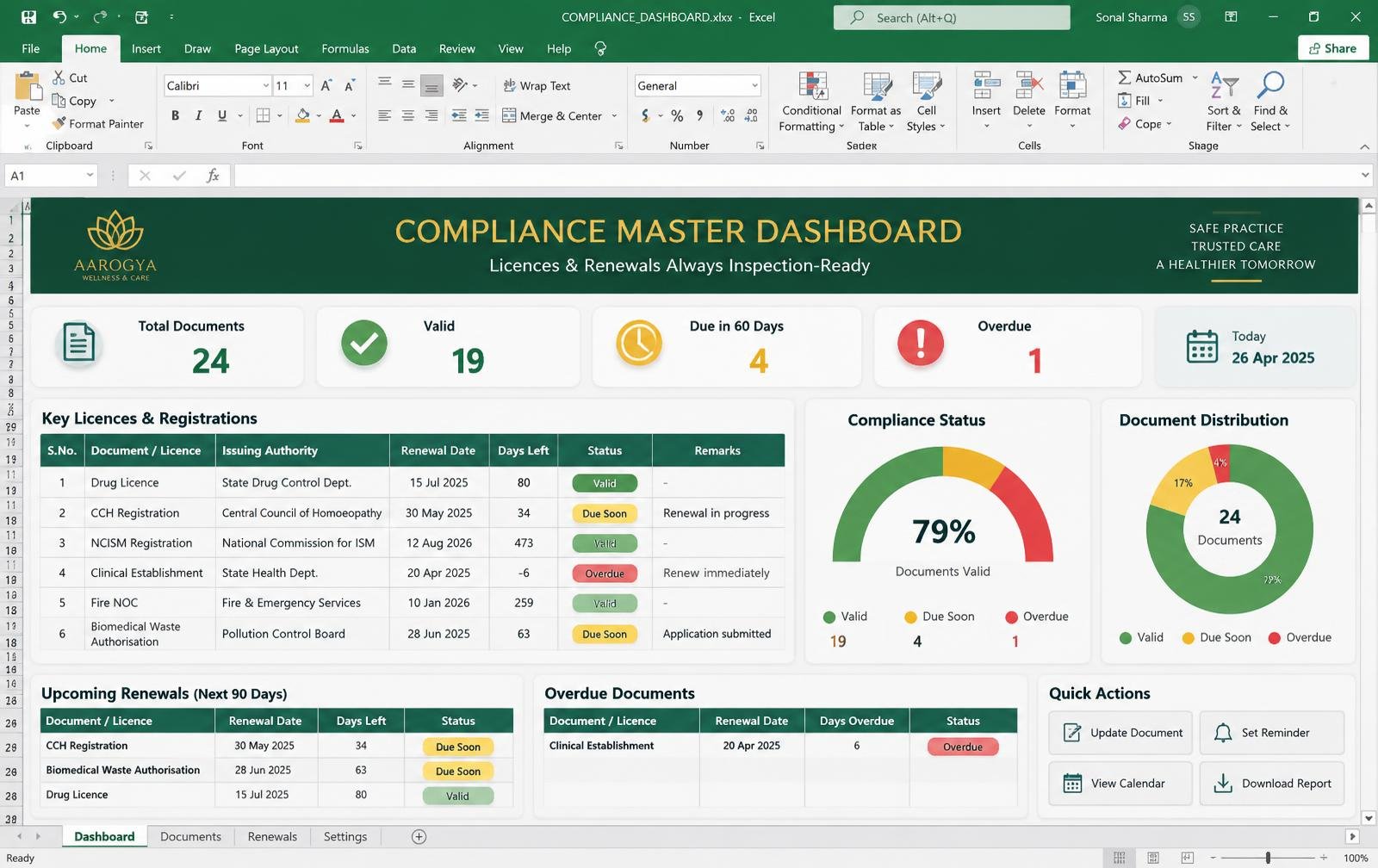 Compliance Master Dashboard dashboard preview